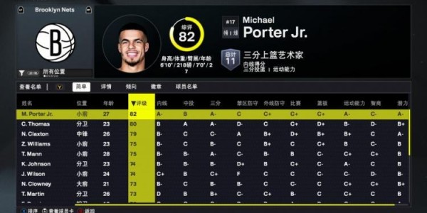 2K26篮网球员能力值：新援小迈克尔-波特82全队最高 4位首轮秀70+