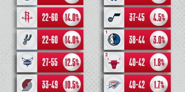 kaiyun体育app-文班亚马花落谁家？一文读懂2023年NBA乐透抽签