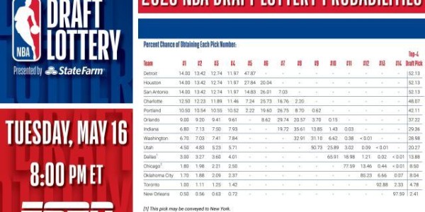 kaiyun体育app-文班亚马花落谁家？一文读懂2023年NBA乐透抽签